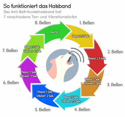 Automatisches Längenverstellbares Anti-Bellhalsband für Hunde